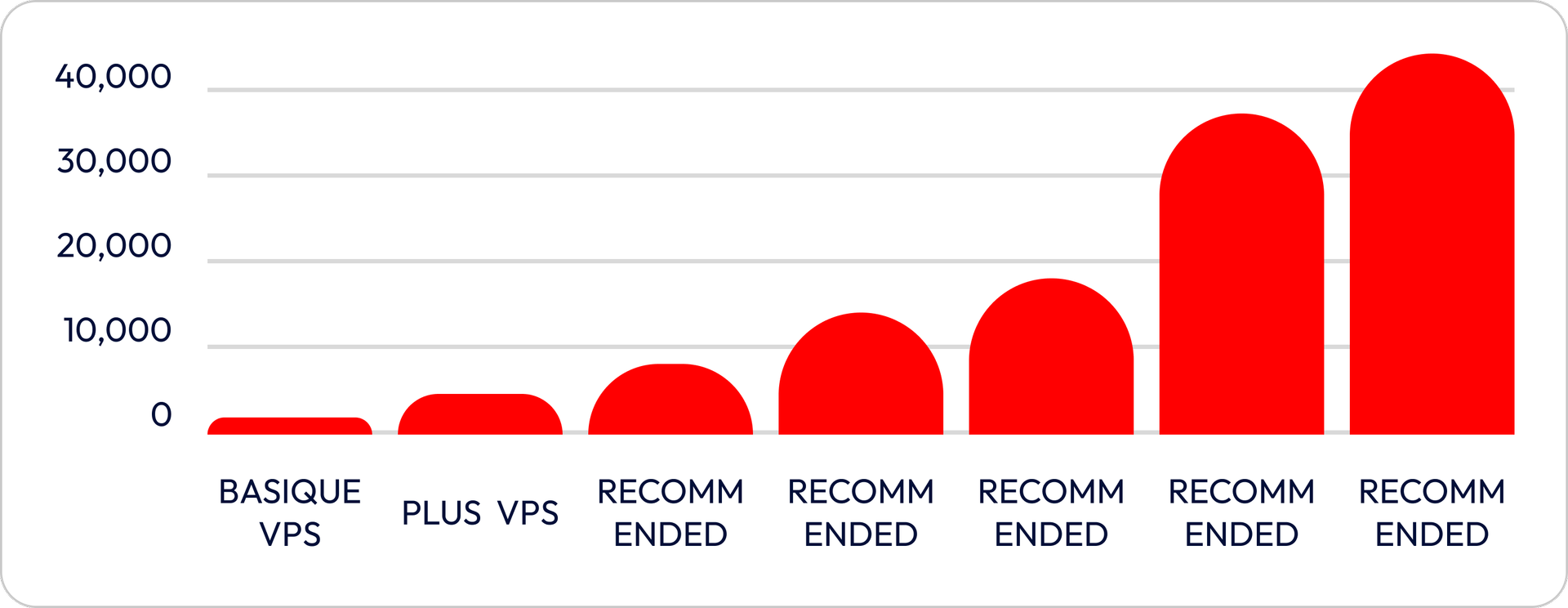 Performance Chart